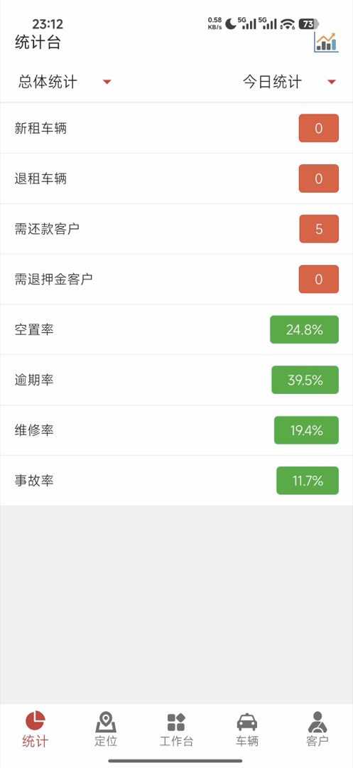 APP统计